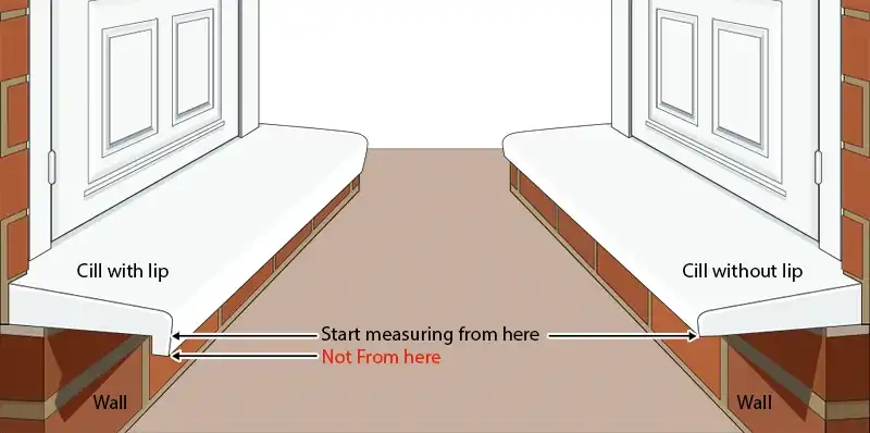 cill diagram