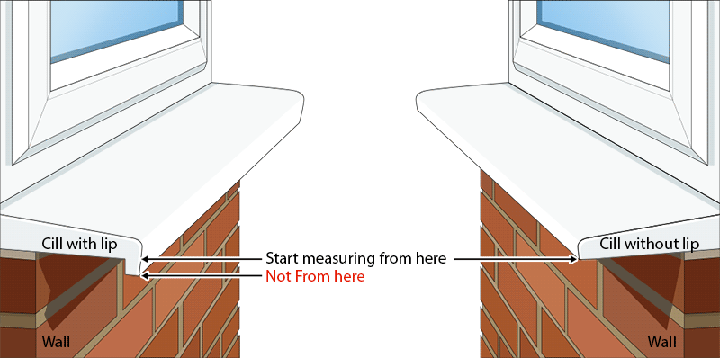 Cill measuring diagram