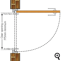 document part M opening width