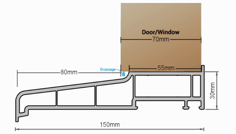 cill diagram