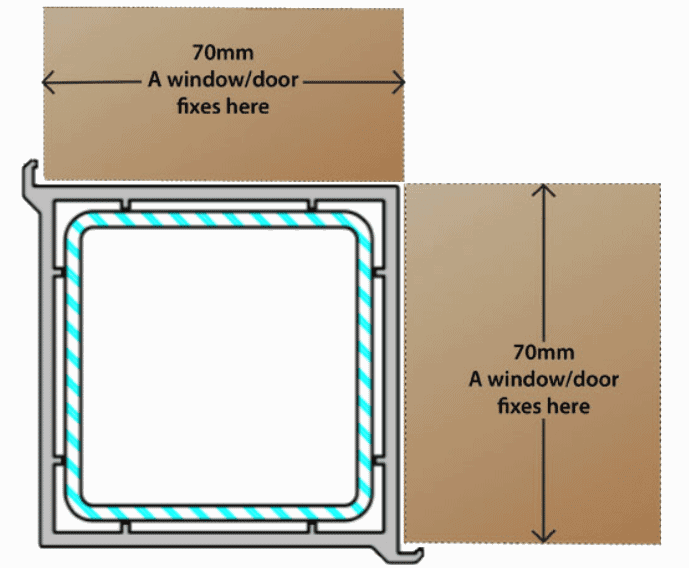 post diagram