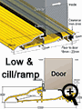 Low threshold with ramp